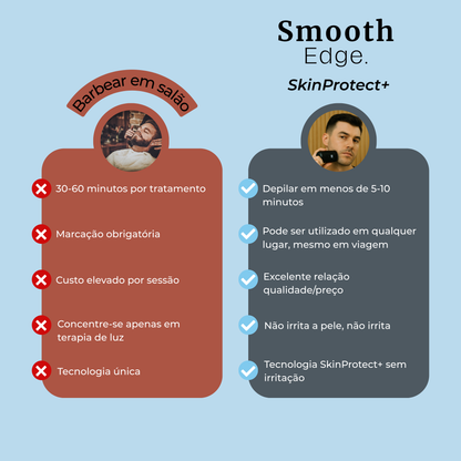 SkinProtect+ · Máquina de barbear portátil